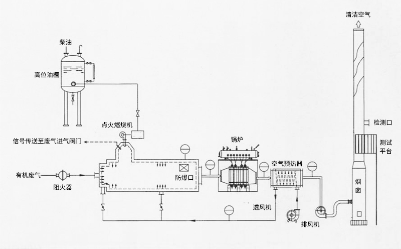 RTO技術的機理