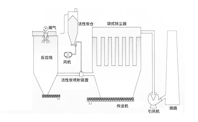 廢固焚燒爐結(jié)構(gòu)特點(diǎn)