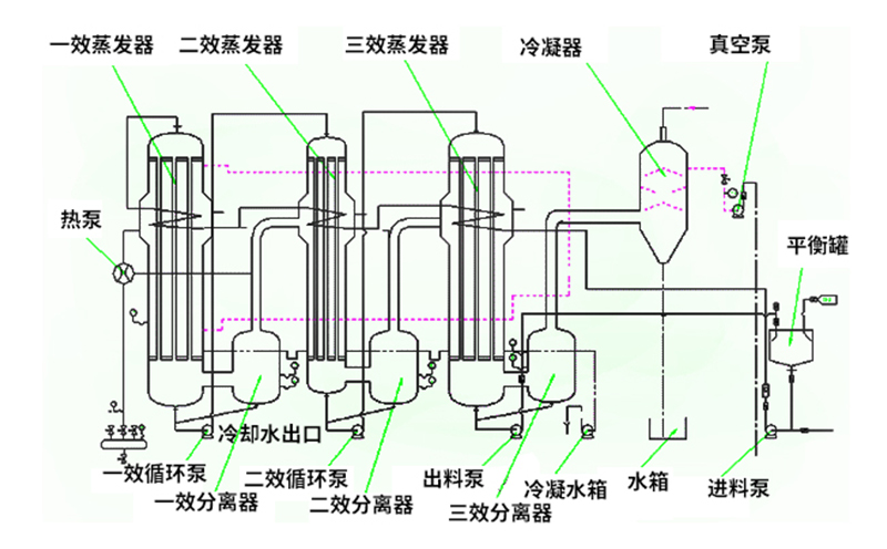 焚燒爐一氧化碳超標原因有哪些？